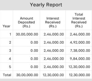 Senior Citizen Savings Scheme (SCSS)