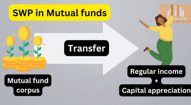 What Is SWP In Mutual Funds