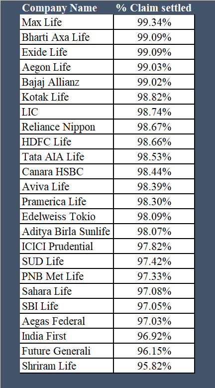 claim-settlement-ratios-LI