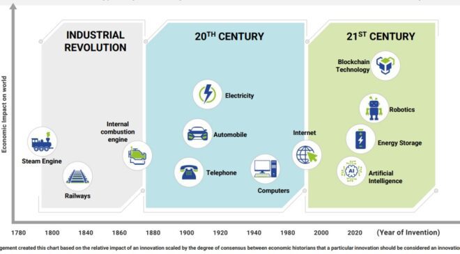 edelweiss technology fund